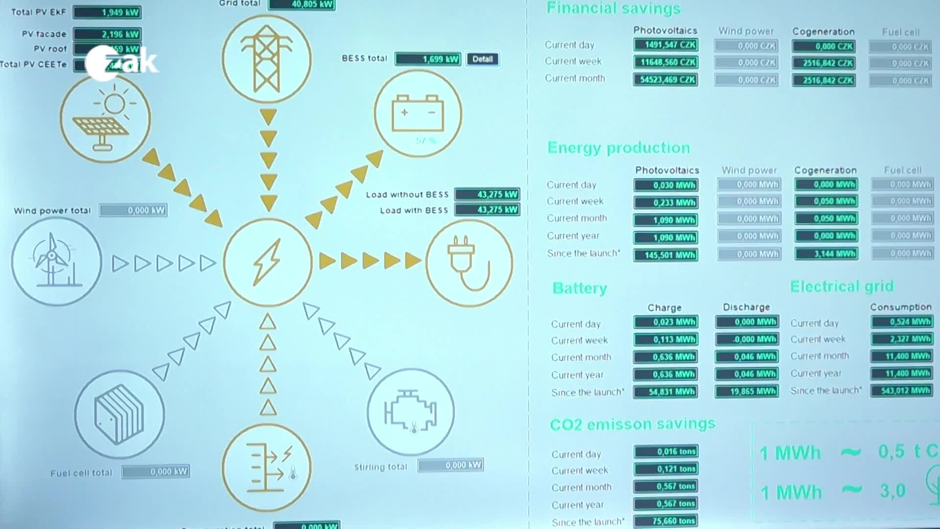 Komerční reportáže